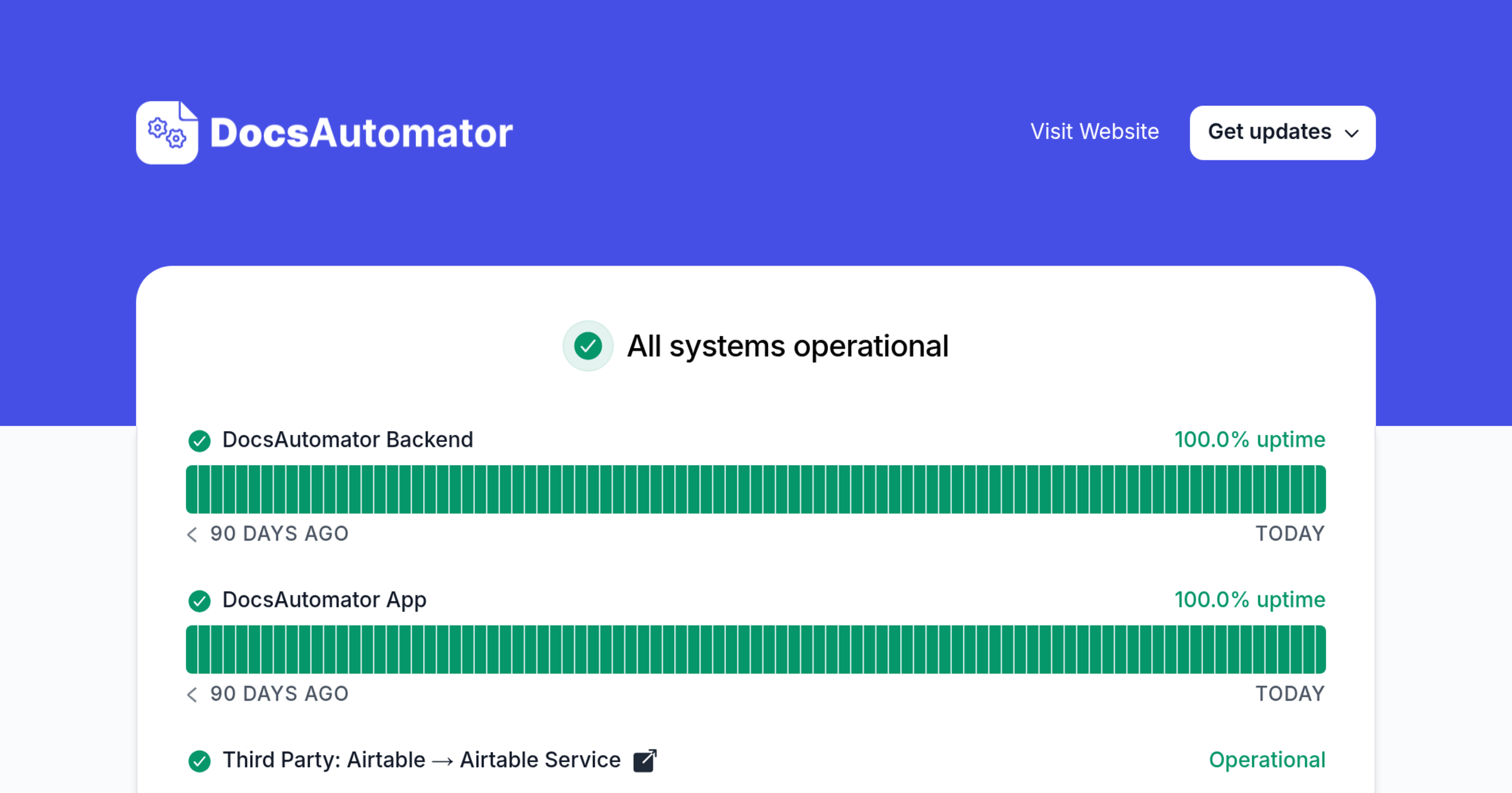 DocsAutomator - Status